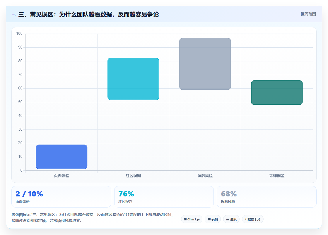 三、常见误区:为什么团队越看数据,反而越容易争论
