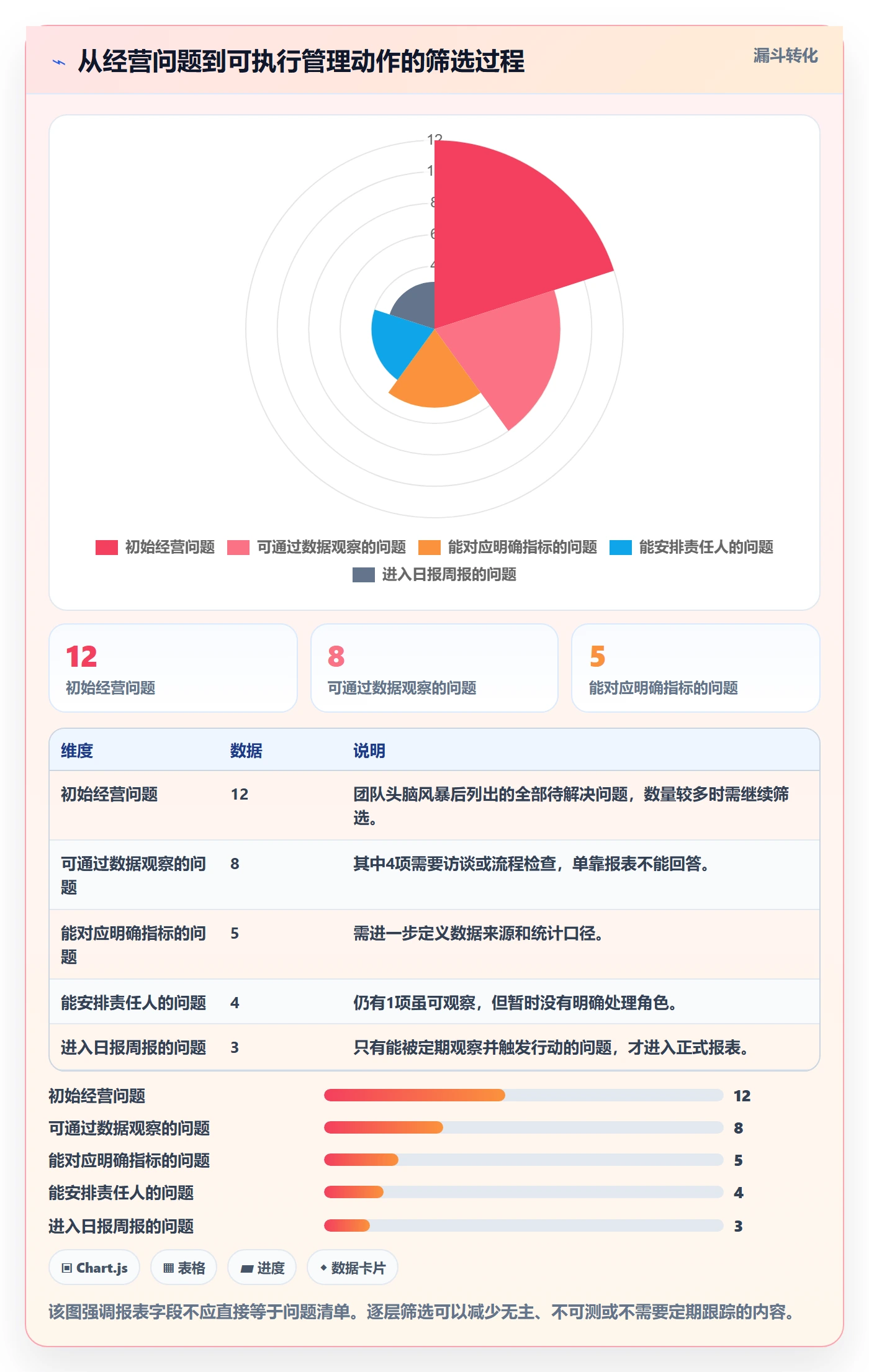 想做好店铺运营管理，先掌握选型方法中的日报周报