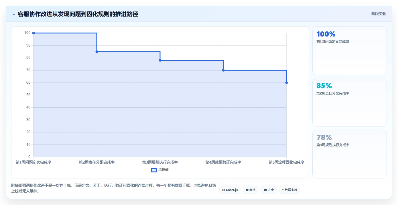 电商辅助软件：客服团队选型思路：数据复盘应重点评估团队协作