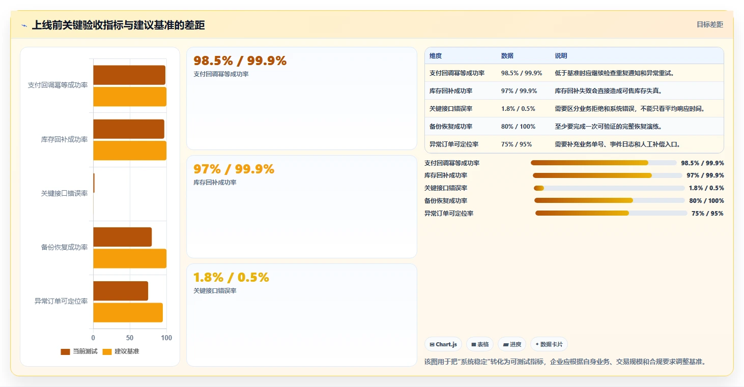 电商系统开发：电商企业避坑版教程：系统架构从准备到复盘