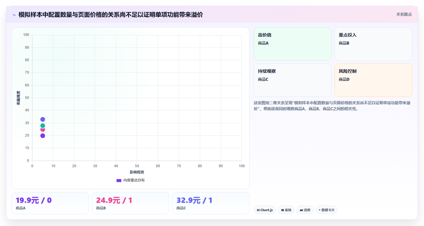 拼多多数据分析工具免费数据方法：用价格分析支撑核心功能判断