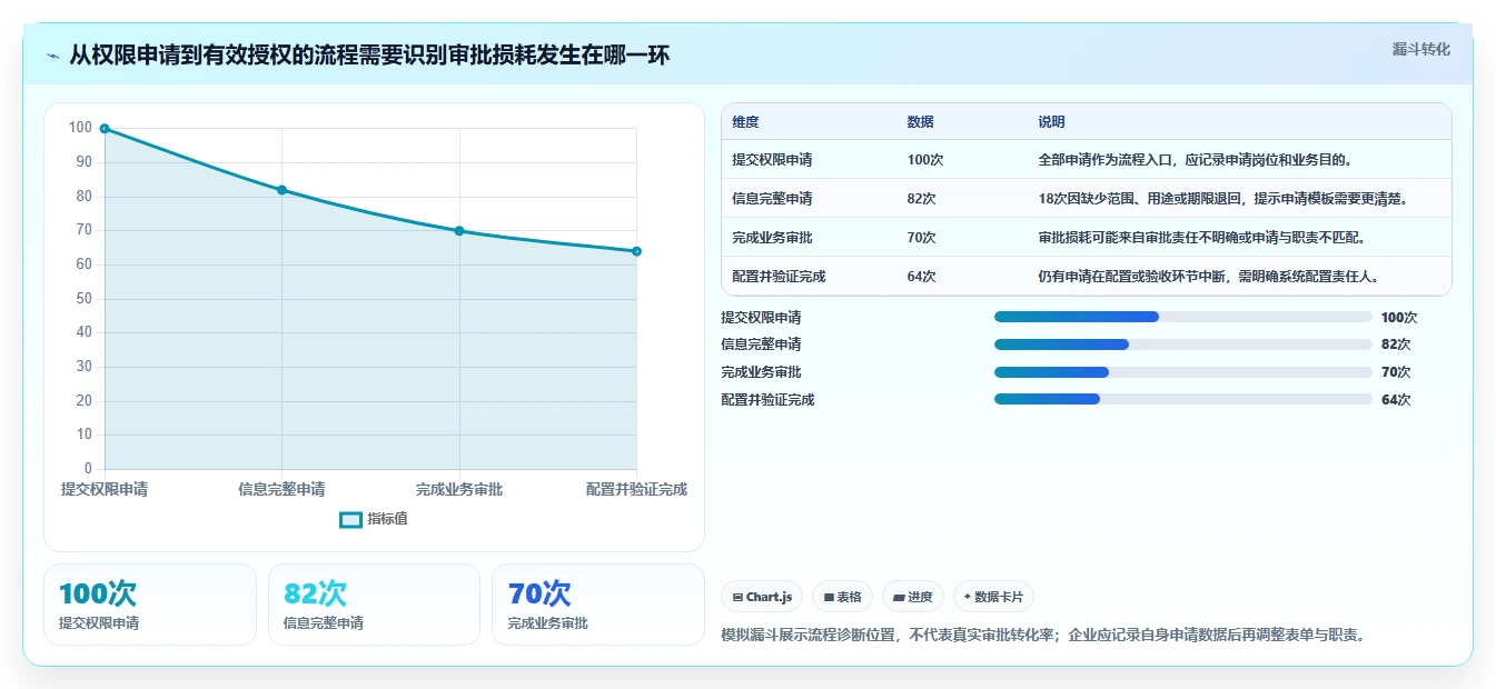 电商crm系统应用思路:围绕权限合规拆解进阶玩法