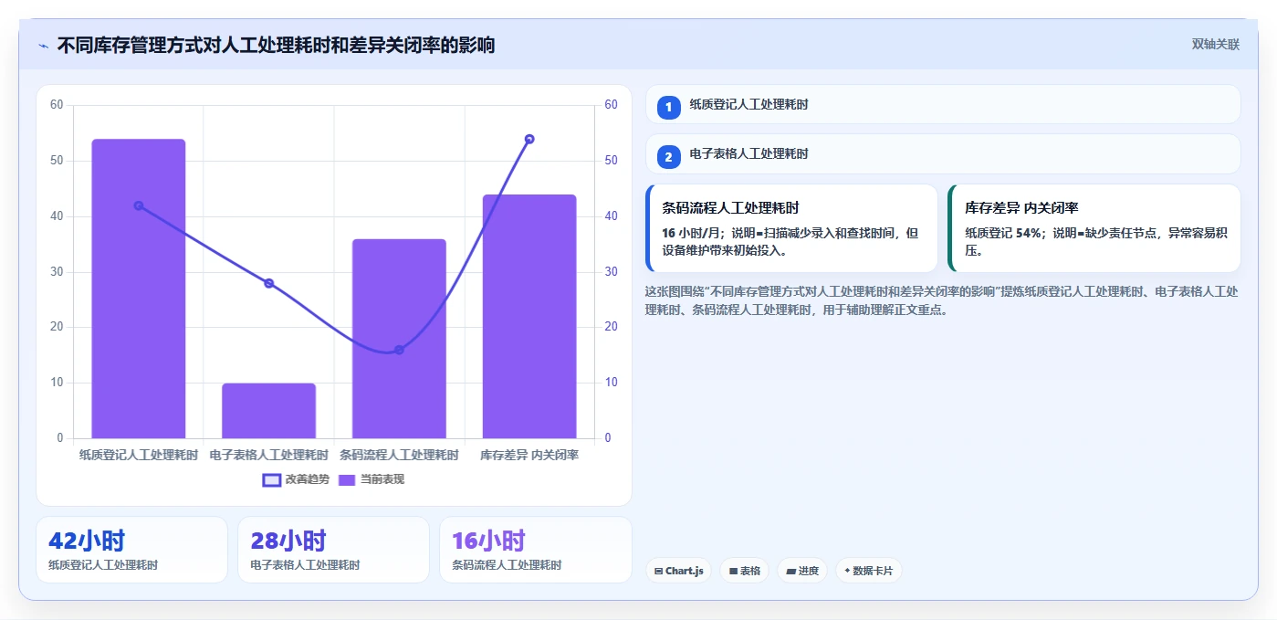 库存出入库：仓库新手实战复盘：日常收发中账实不符的定位步骤