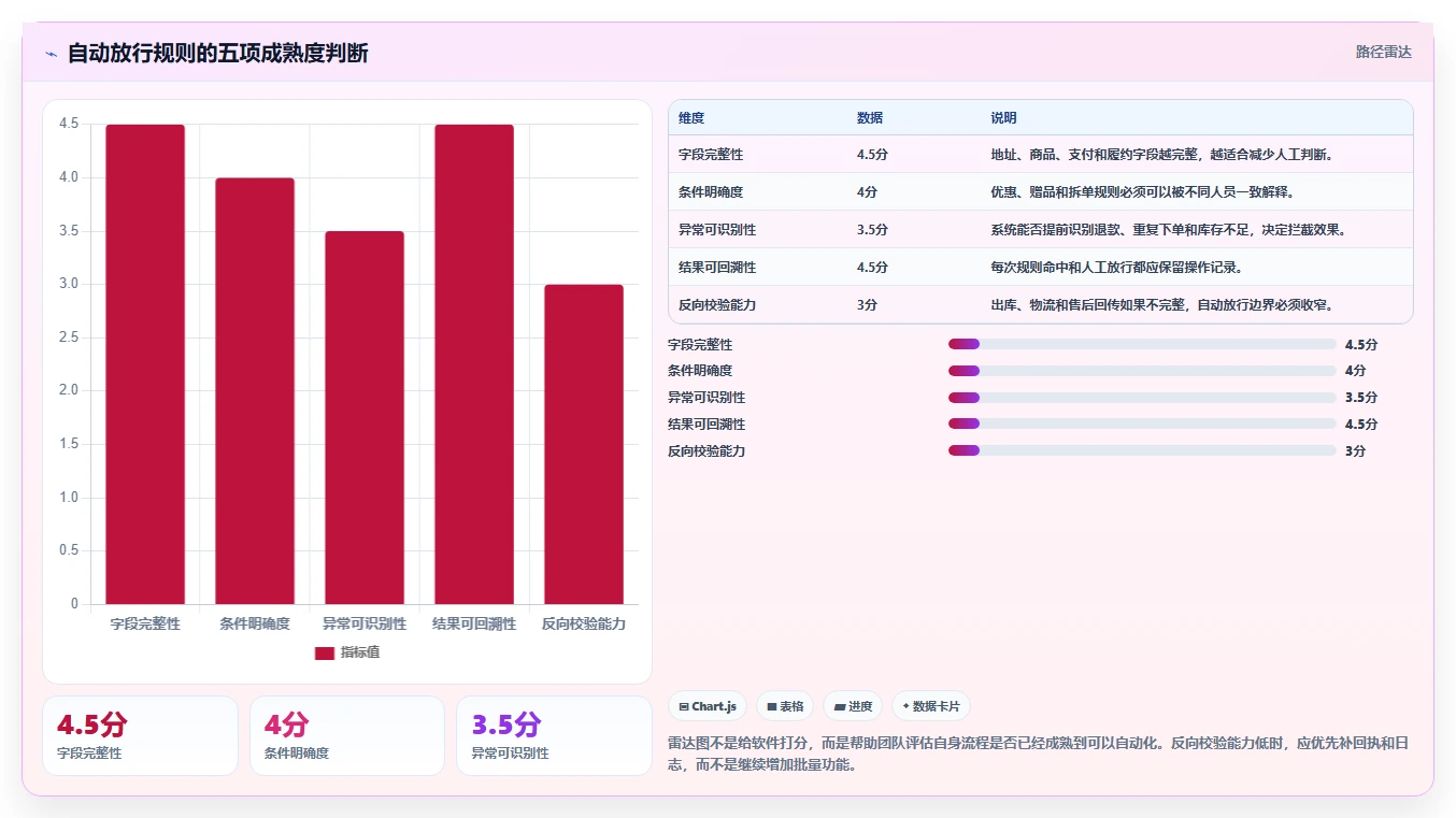 电商辅助软件：运营助理避坑版：订单处理的完整方法与步骤