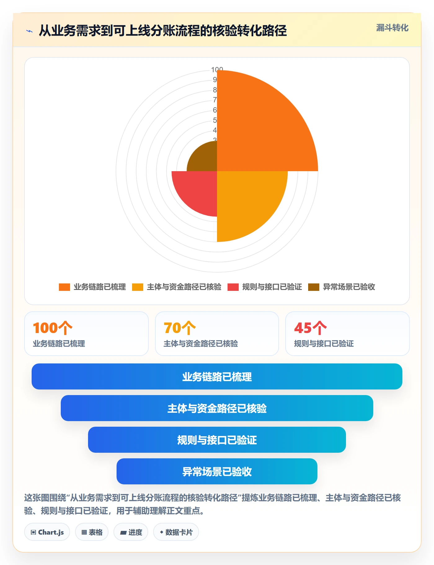 分账系统怎么落地？从合规要求讲清工具对比