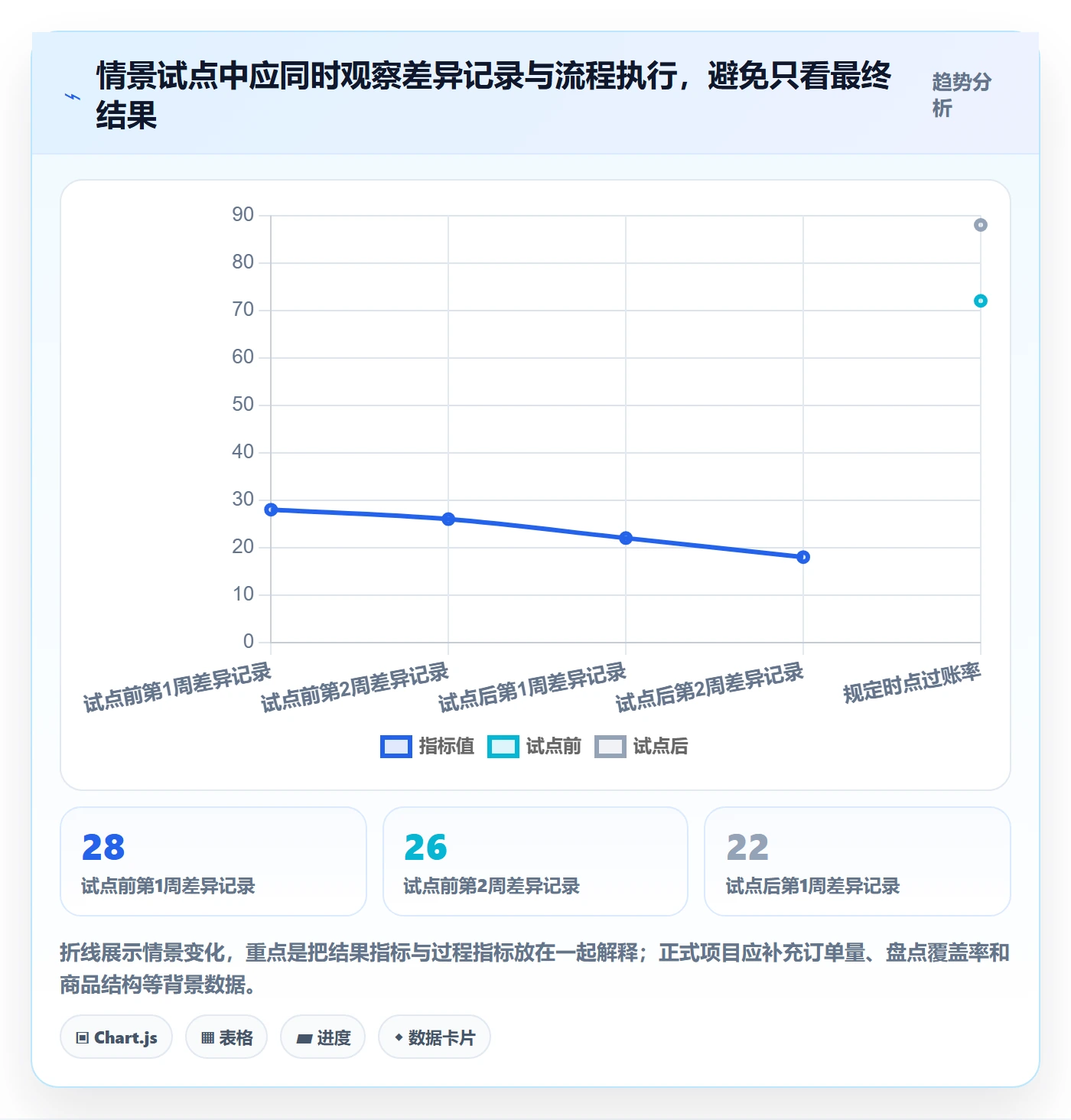 库存管理系统优化清单：系统选型与实操教程的关键动作