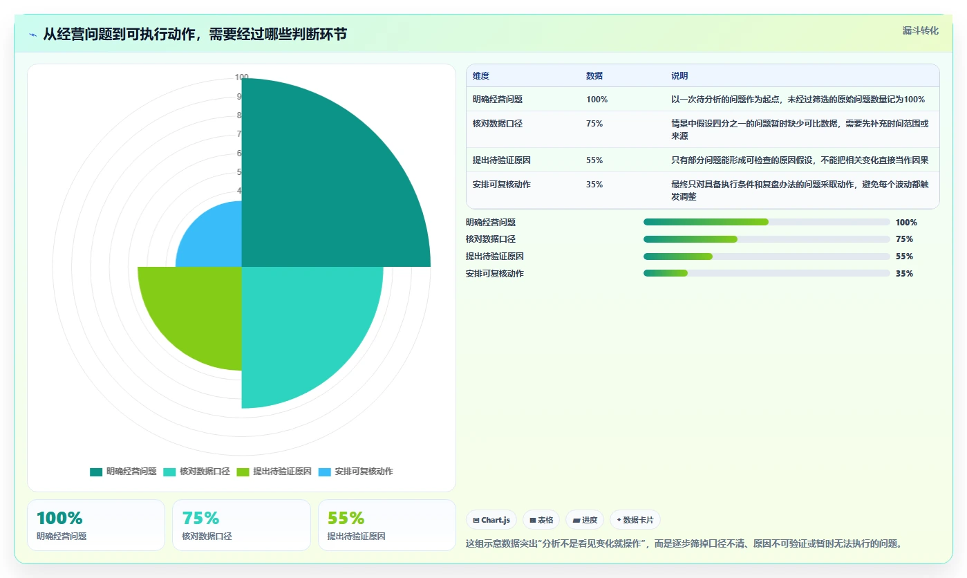 拼多多数据分析工具免费进阶课：围绕使用限制完善日常管理