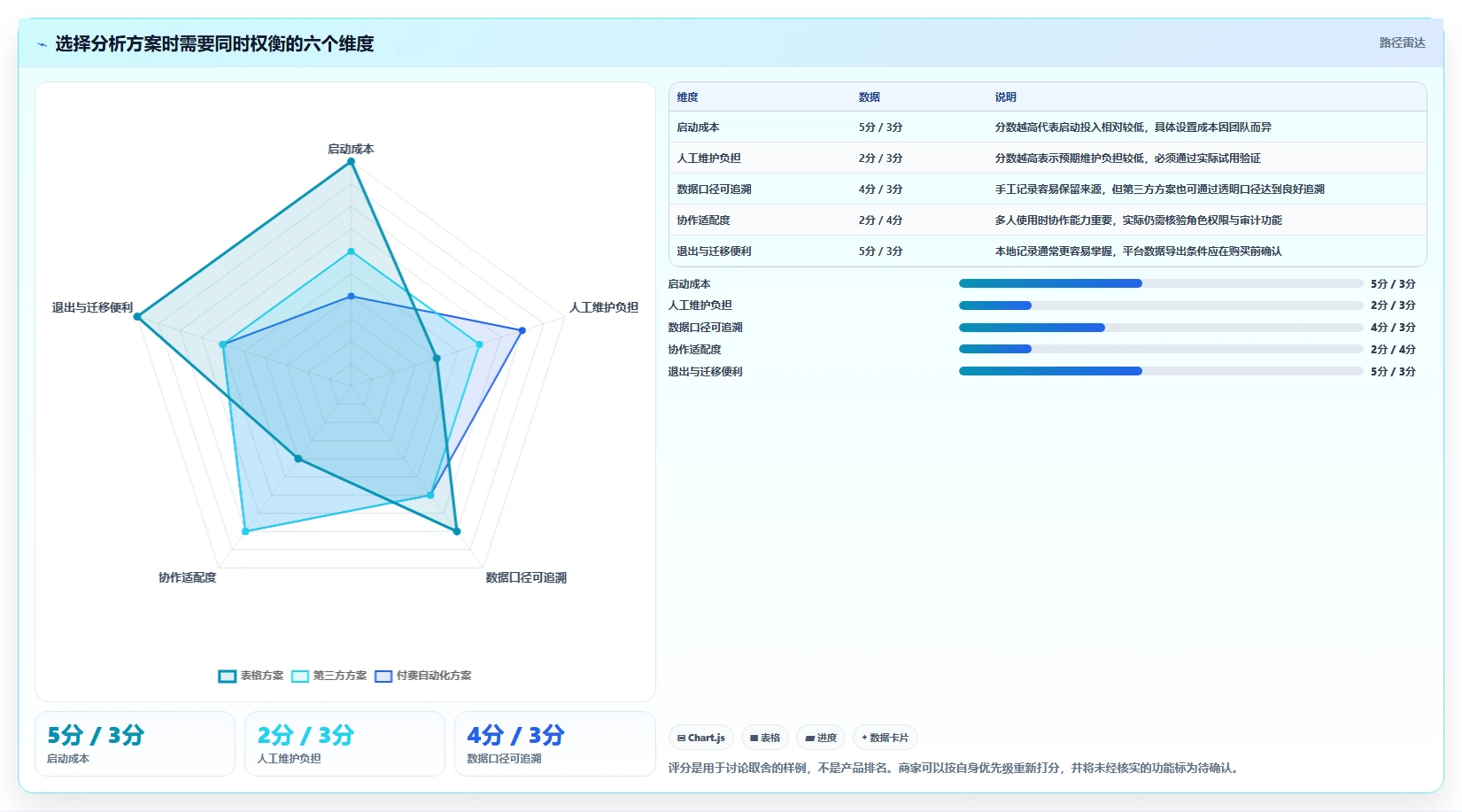 拼多多数据分析工具免费实践指南：使用限制的中小商家怎样更有效