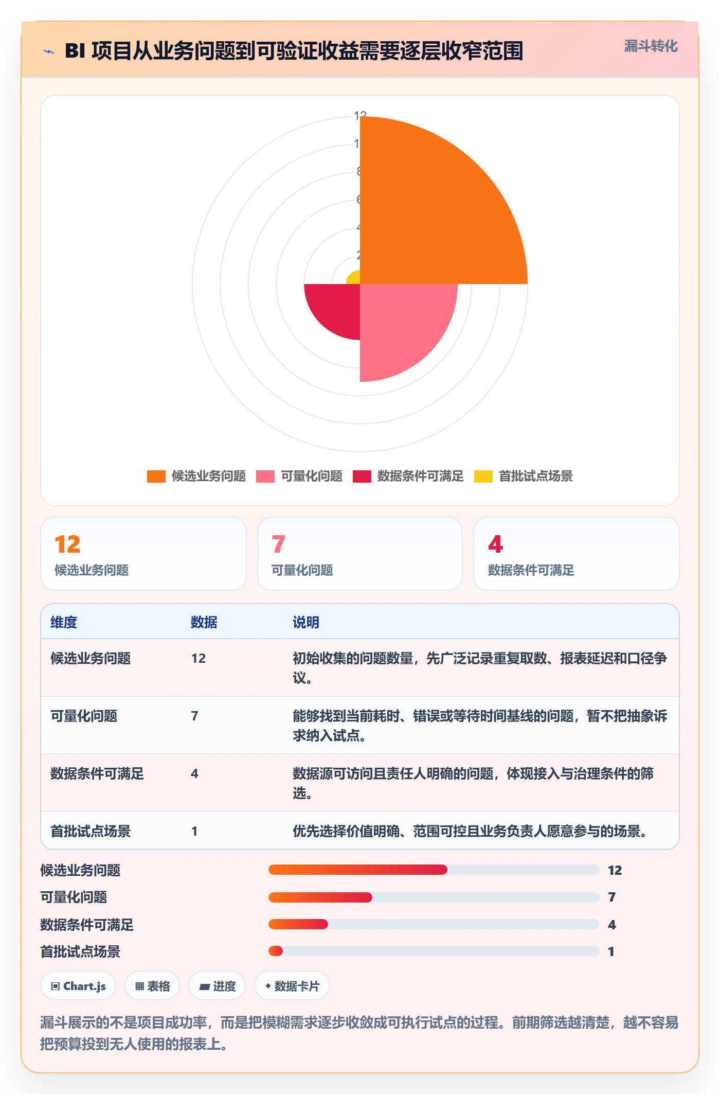 bi 平台怎么落地？从选型成本讲清效率提升