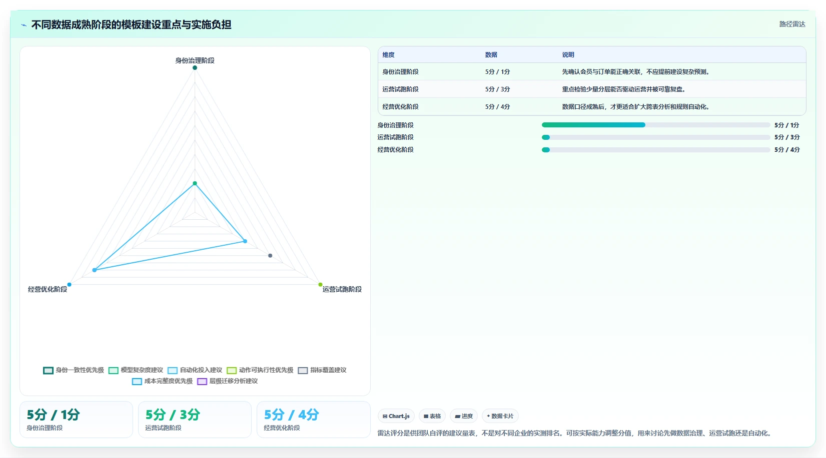 电商crm系统管理模板：围绕会员分层开展指标体系