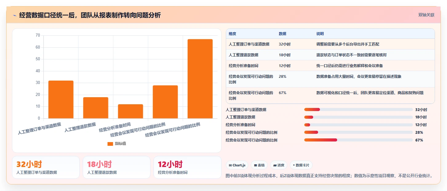 电商系统开发：开发团队增长视角：用技术选型放大明确项目边界