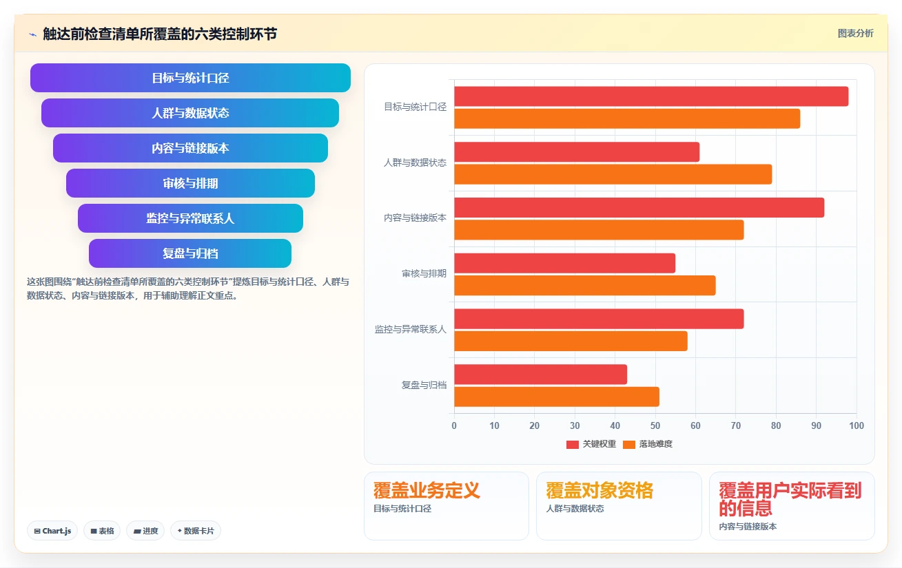 电商crm系统操作手册：私域触达对应的团队协同步骤