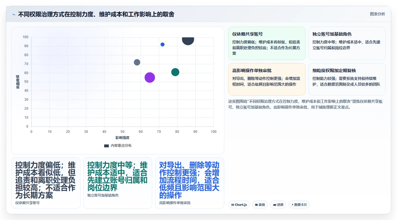 电商crm系统实践指南：权限合规的中小商家怎样更有效