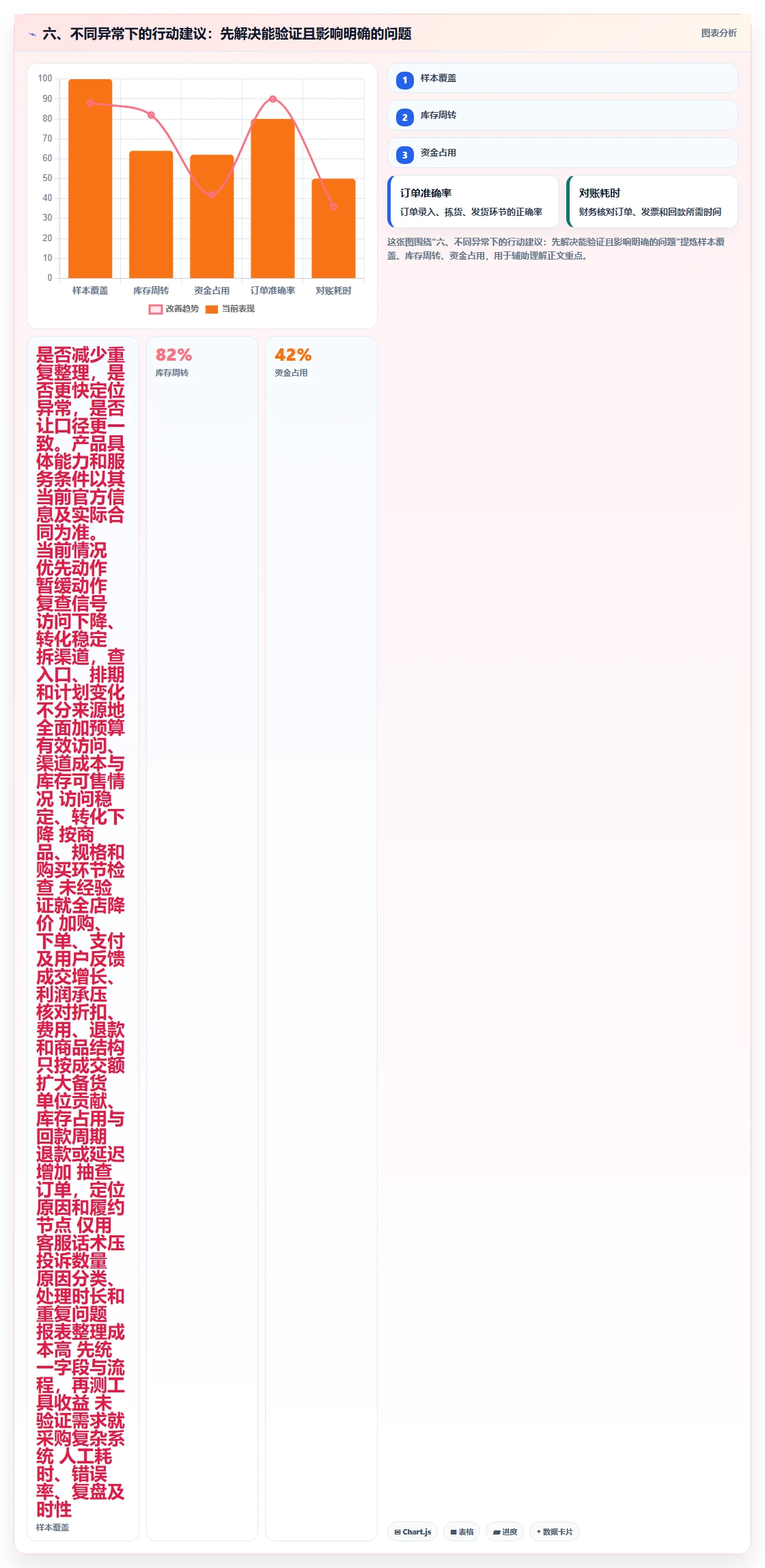 六、不同异常下的行动建议：先解决能验证且影响明确的问题