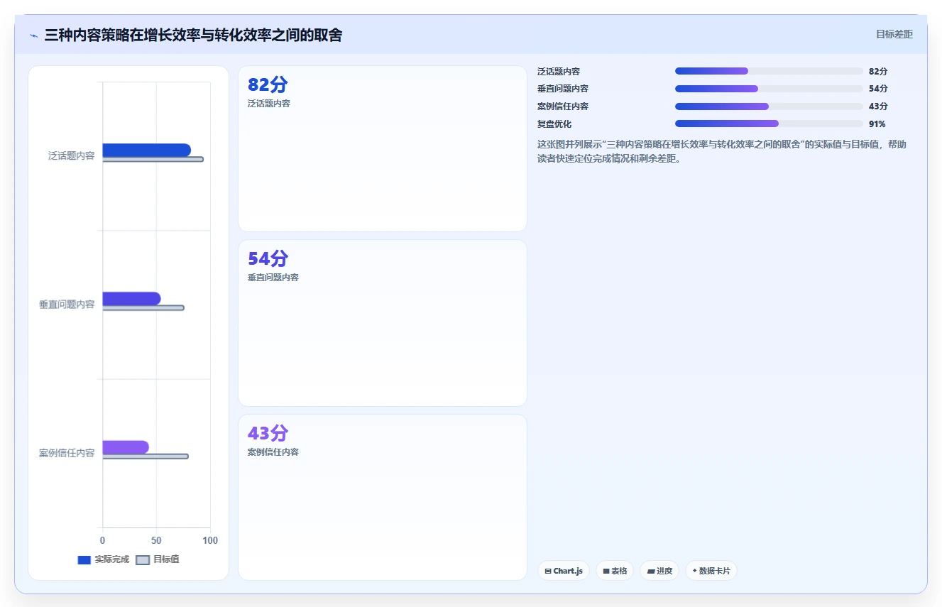 小红书数据分析：小红书新手常见问题汇总：内容转化与账号增长慢一次讲清