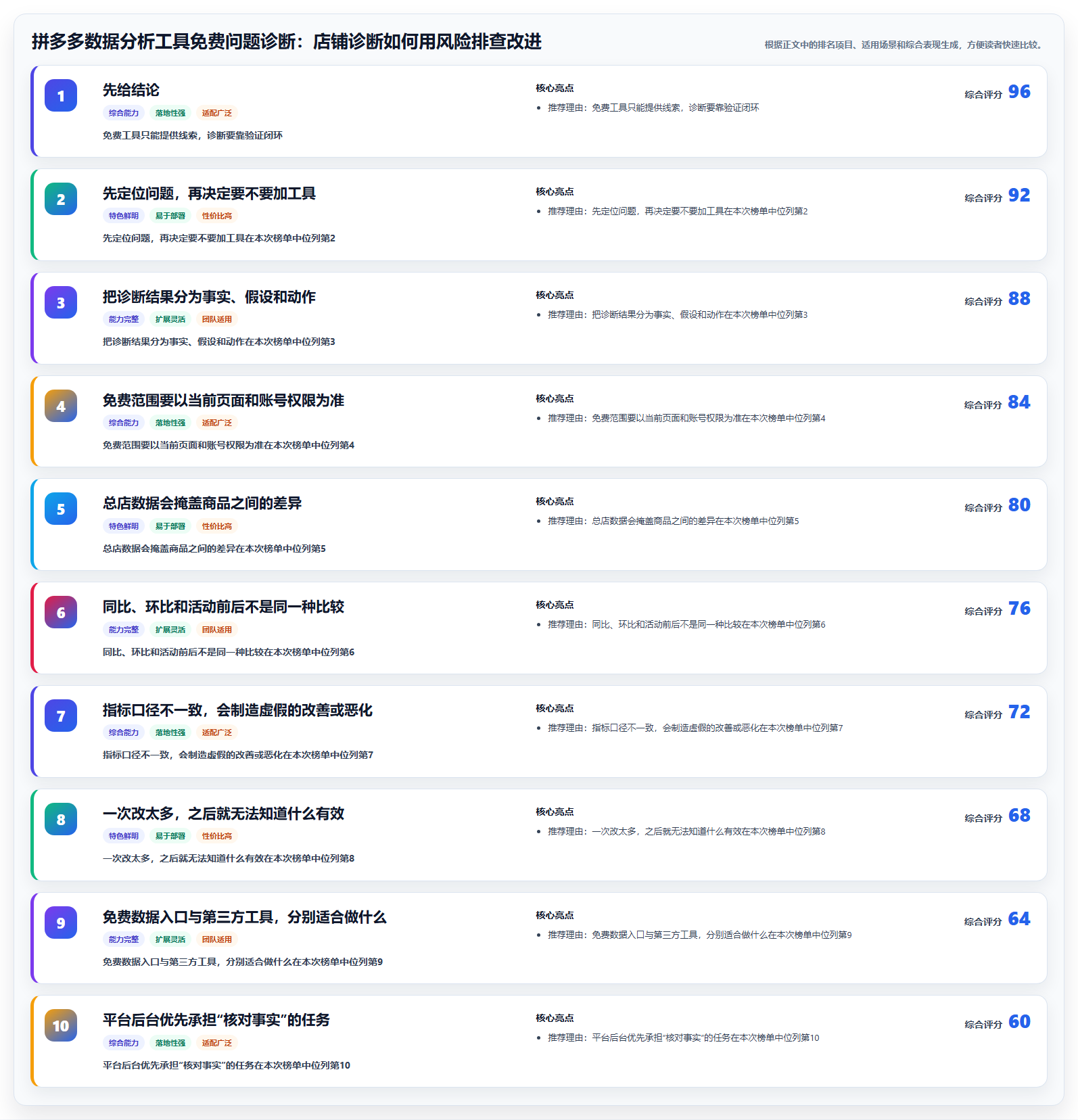 拼多多数据分析工具免费问题诊断：店铺诊断如何用风险排查改进