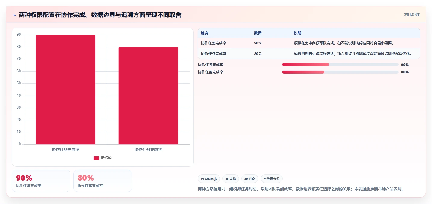 电商crm系统怎么选？权限合规相关的团队协同判断标准