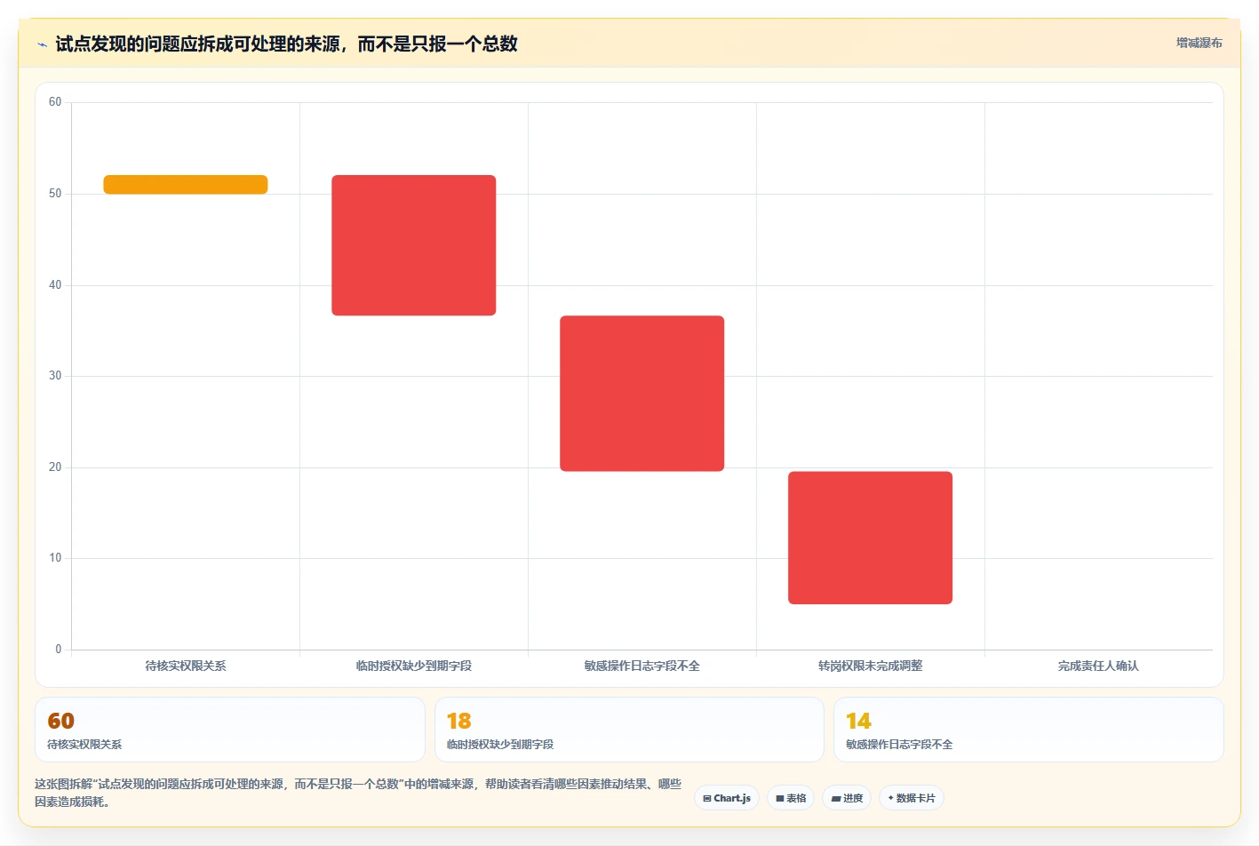 电商crm系统实践指南：权限合规的指标体系怎样更有效