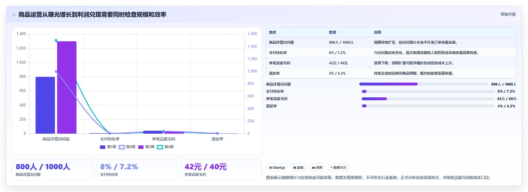 店铺运营包括哪些方面怎么用？商品运营场景下的进阶玩法拆解