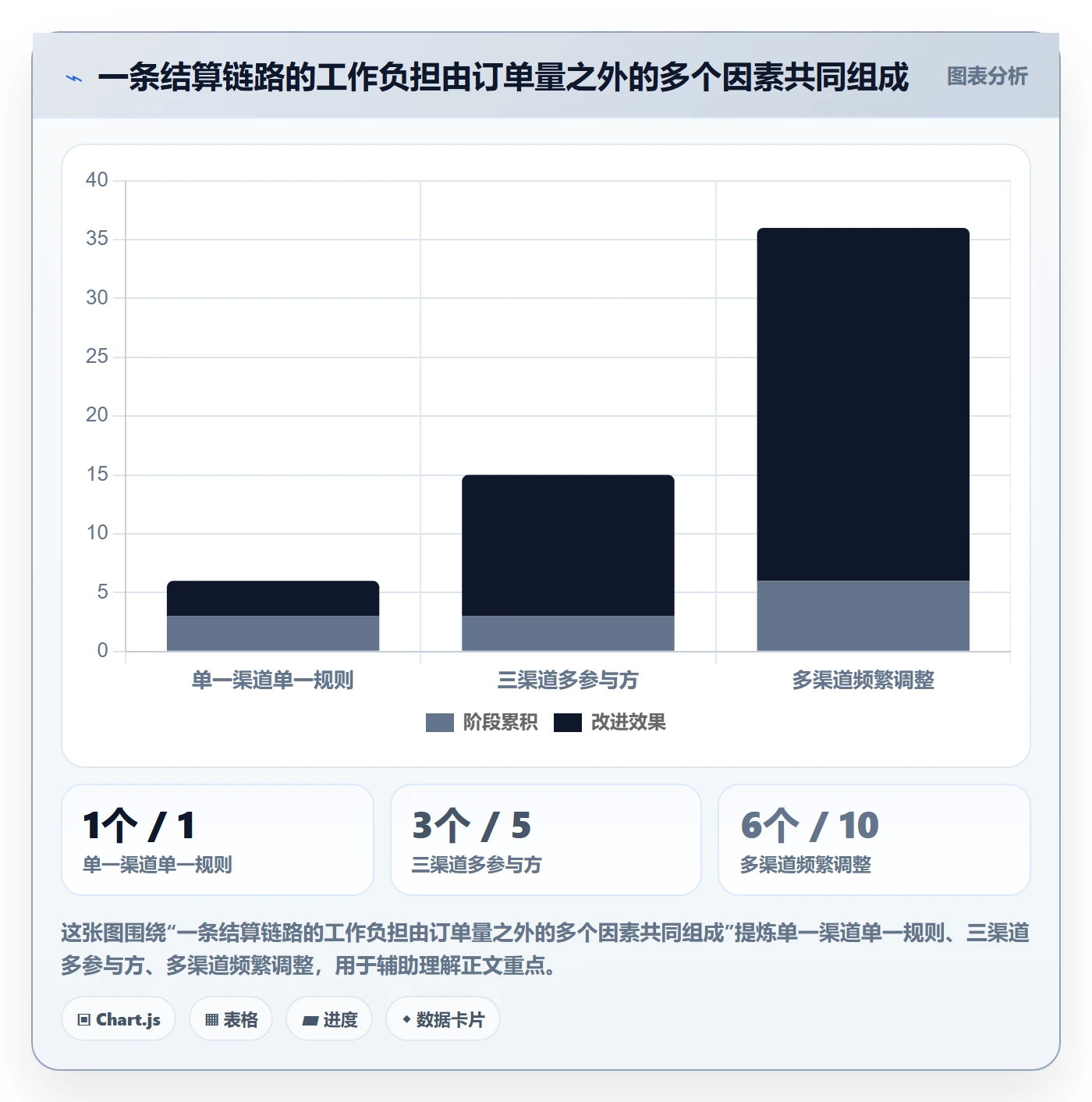 分账系统落地清单：资金路由相关的中小商家事项