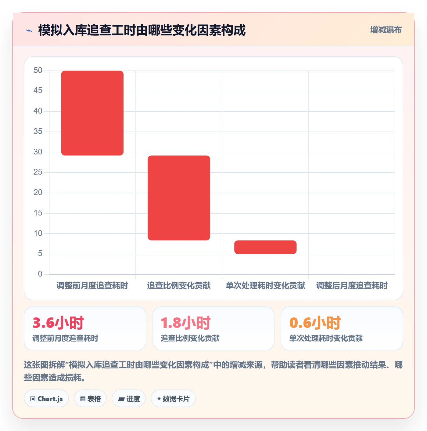 erp数据录入管理要点：权限分工的核心功能如何设计