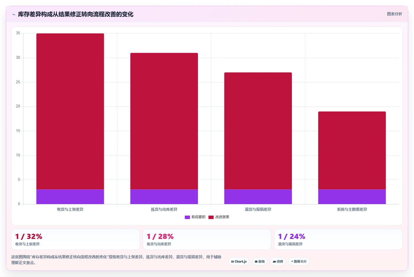 电商仓储管理：电商卖家标准化教程：用库存盘点复制提升库存准确率