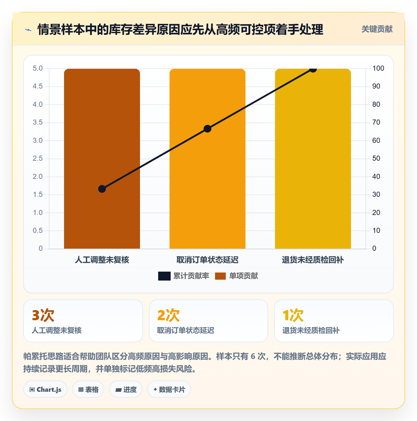 店铺运营管理怎么选？库存协同相关的风险排查判断标准