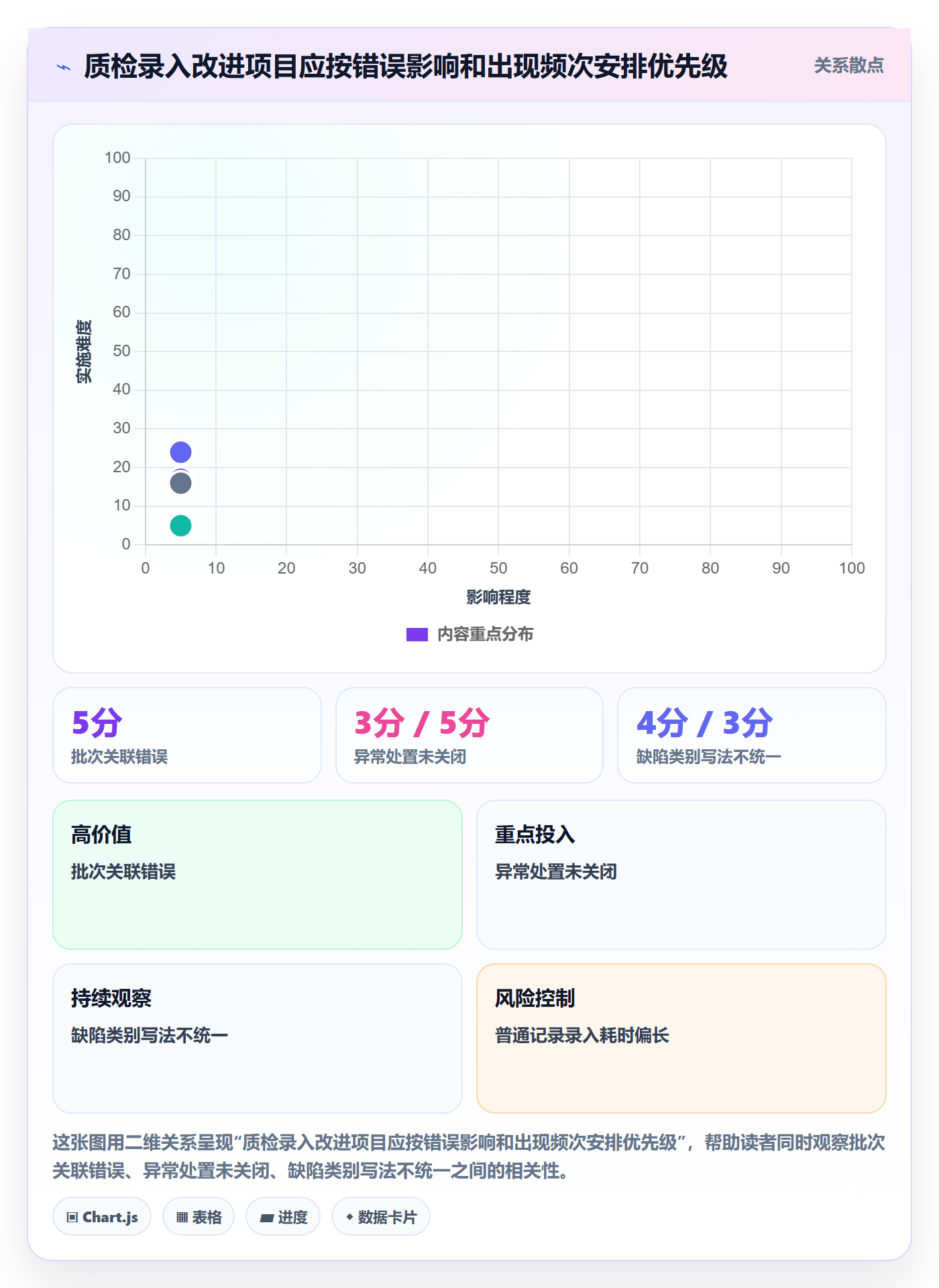 erp数据录入方案设计：质量检查场景的中小商家怎么做