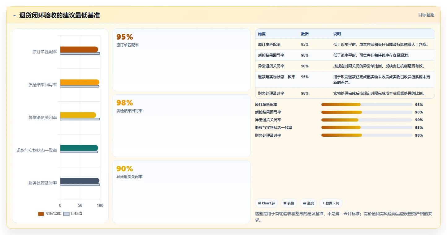 电商进销存：连锁企业问题诊断：成本核算卡在退货难追怎么办