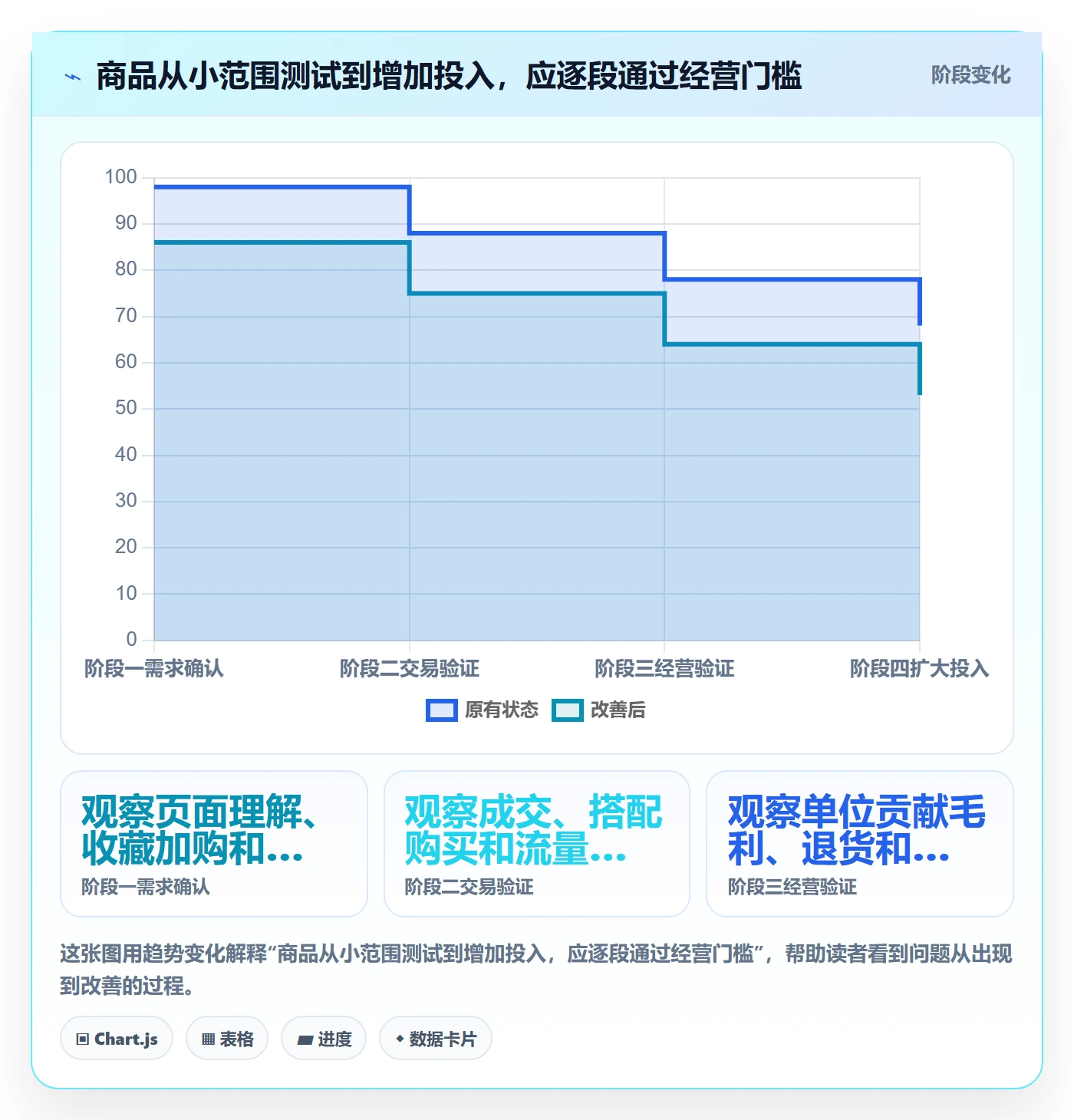 店铺运营管理基础课：商品节奏相关的选型方法一次讲透