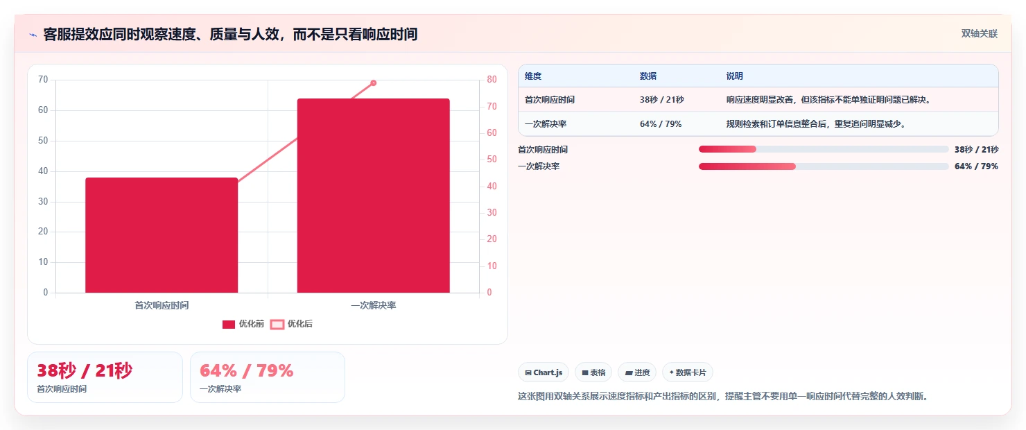 电商辅助软件：店铺主管团队版：客服提效的完整方法与步骤