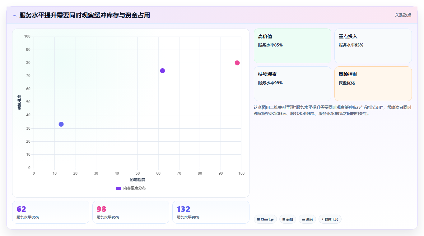 仓库安全库存管理工作指南：用效率提升解决补货点设置问题