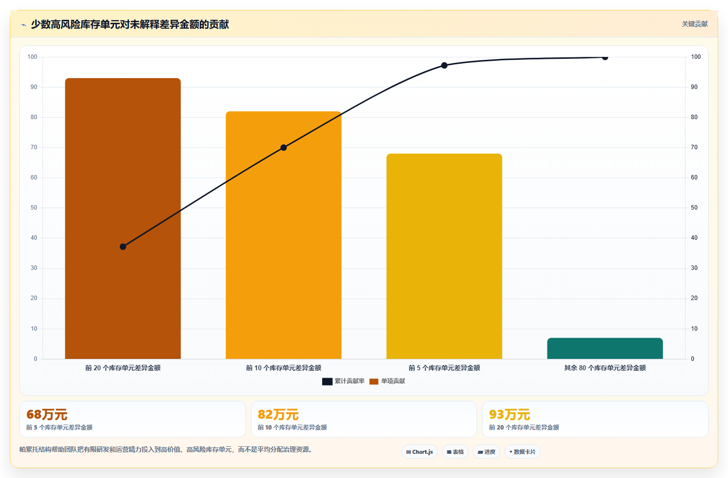 数据库存：架构师案例思路：库存扣减怎样优化缓存同步