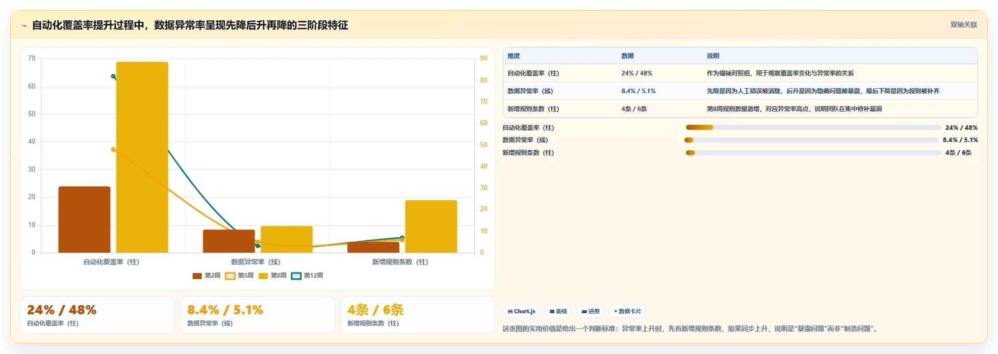 运营工具业务拆解：自动化提效为什么影响常见误区