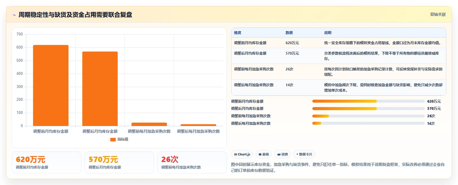 想做好仓库安全库存管理，先掌握成本控制中的采购周期