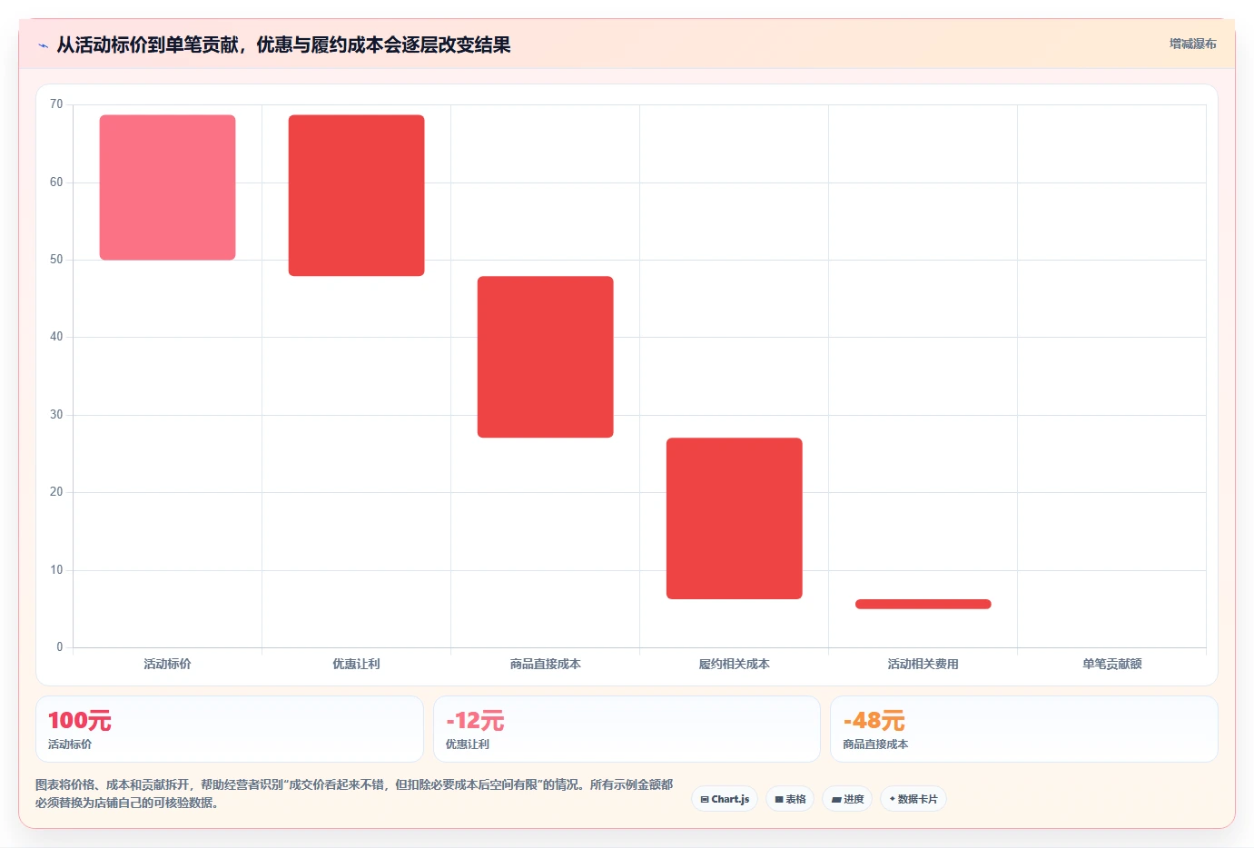店铺运营包括哪些方面配置指南:活动运营需要哪些中小商家设置