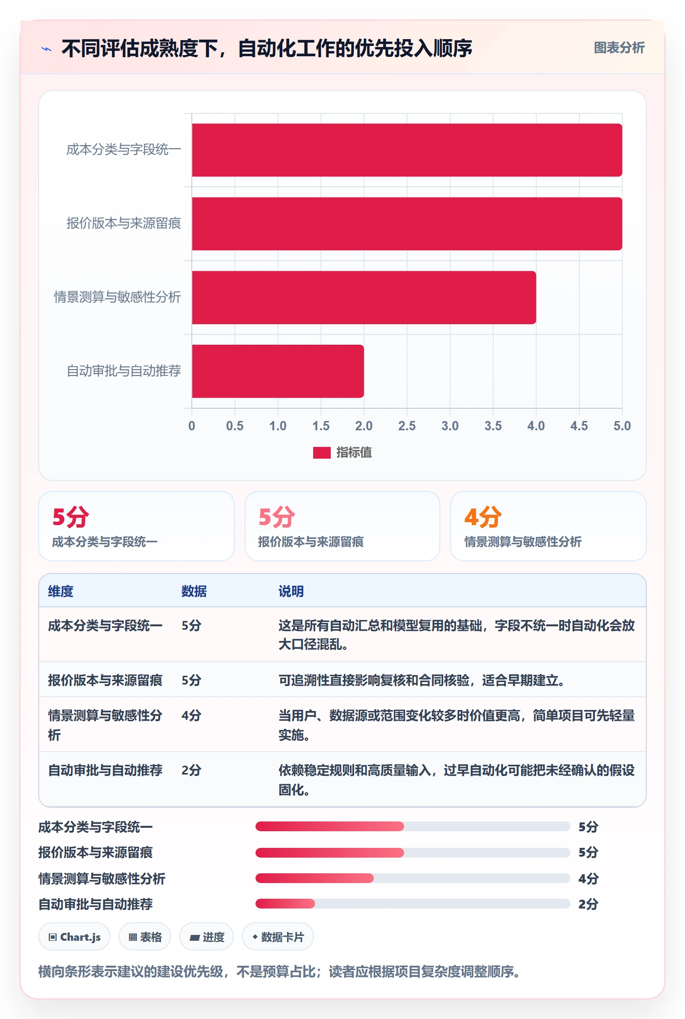 bi 平台避坑指南：选型成本环节的自动化方案要注意什么