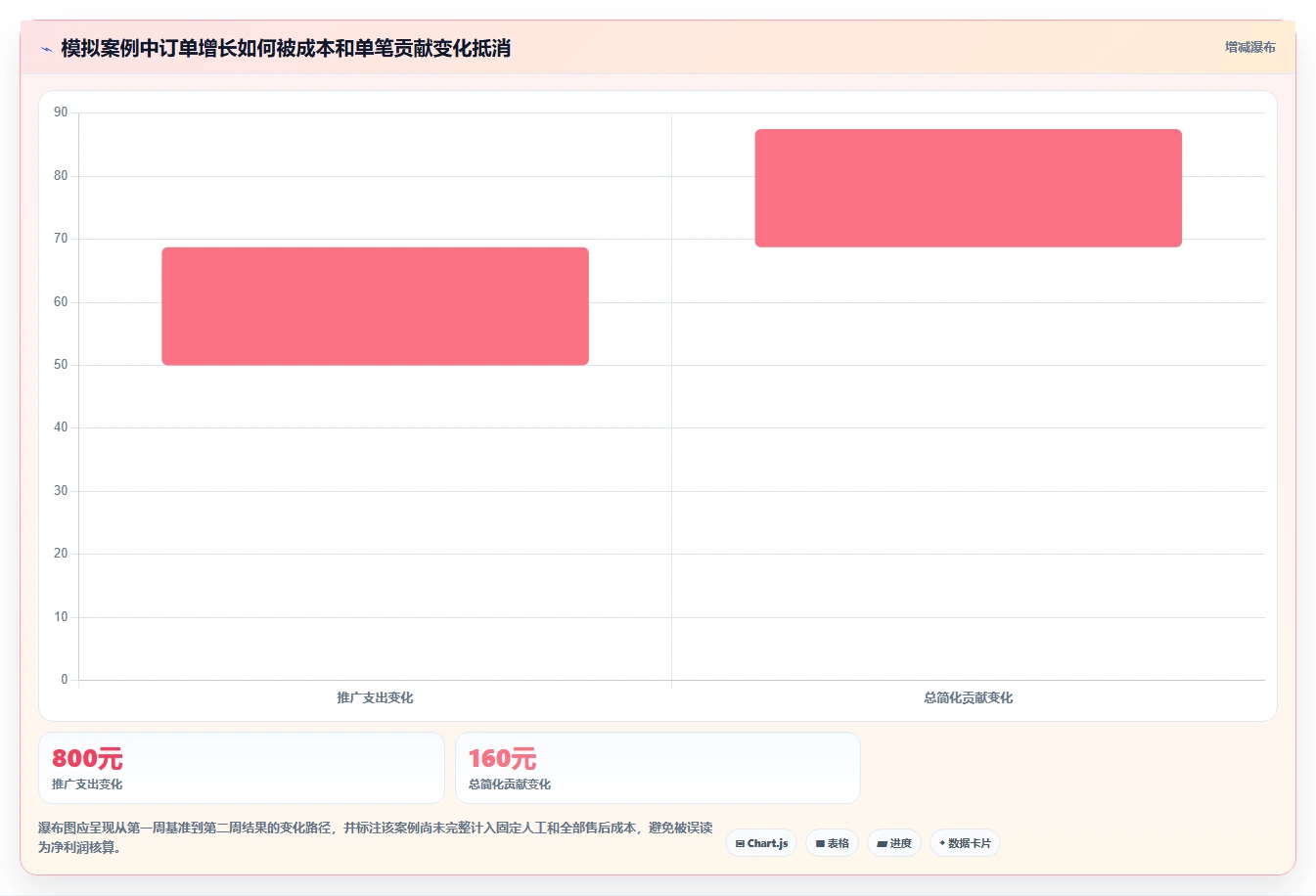 如何运营好一个店铺选择标准：数据复盘维度如何评估新手避坑