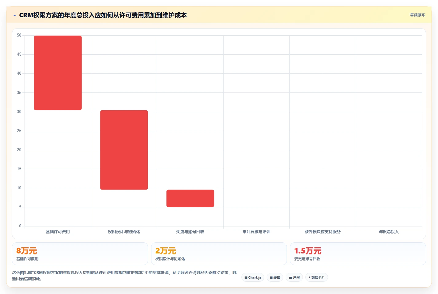 电商crm系统决策指南:用工具对比判断权限合规方案