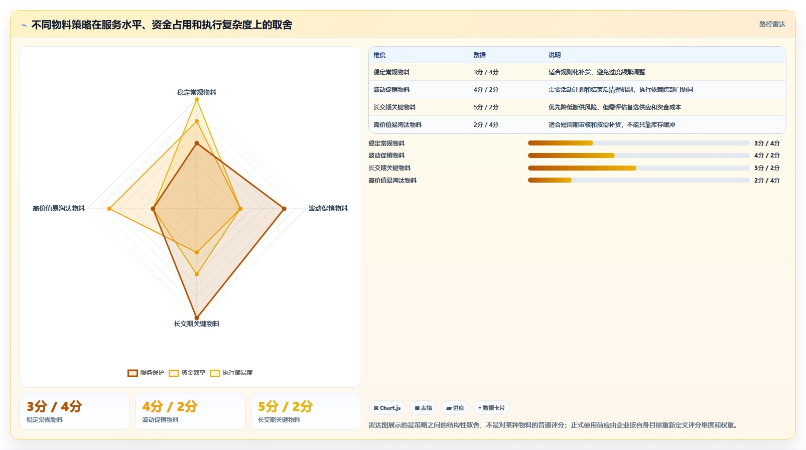 仓库安全库存管理实用方法：围绕分级预警建立自动化方案