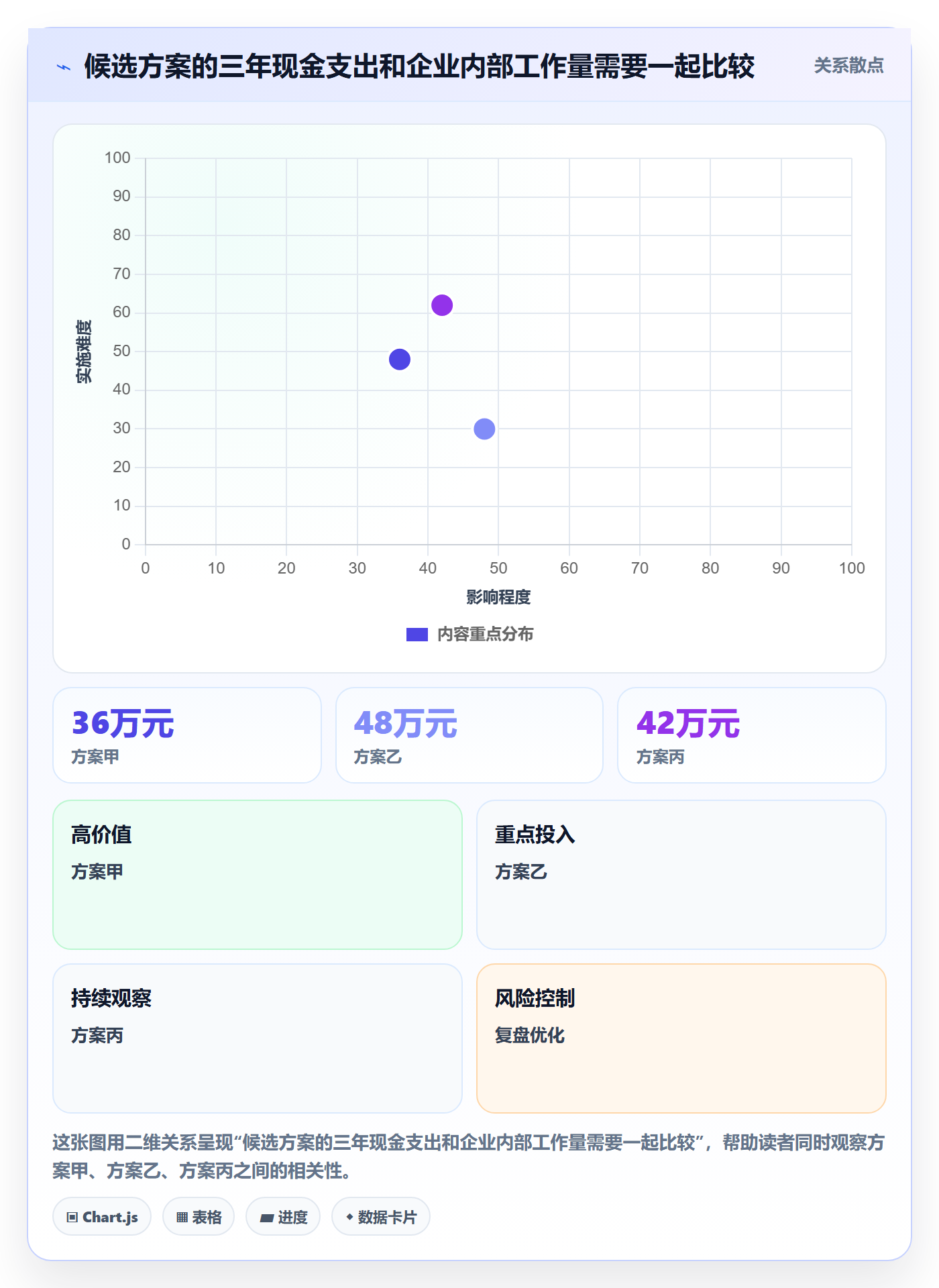 bi 平台从0到1：选型成本的成本控制与操作要点