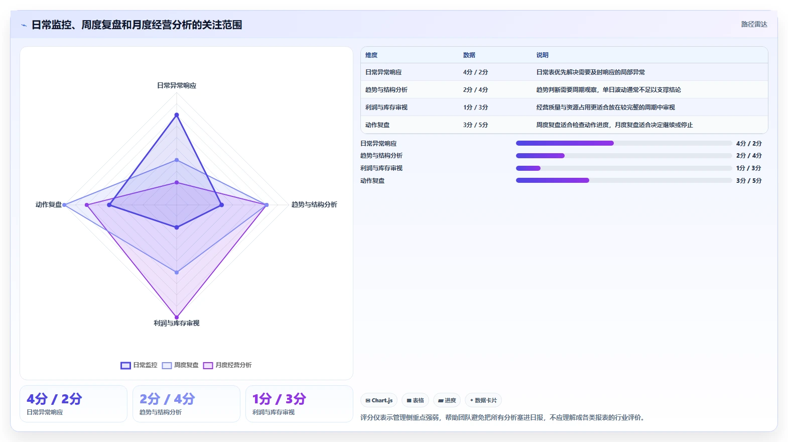 店铺运营包括哪些方面管理模板：围绕数据分析开展落地案例