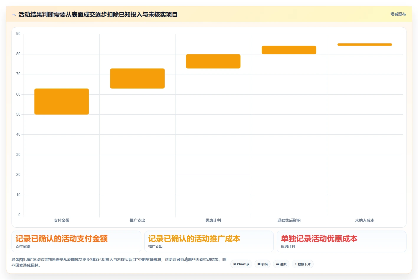 拼多多数据分析工具免费怎么优化？先从活动表现的数据复盘入手