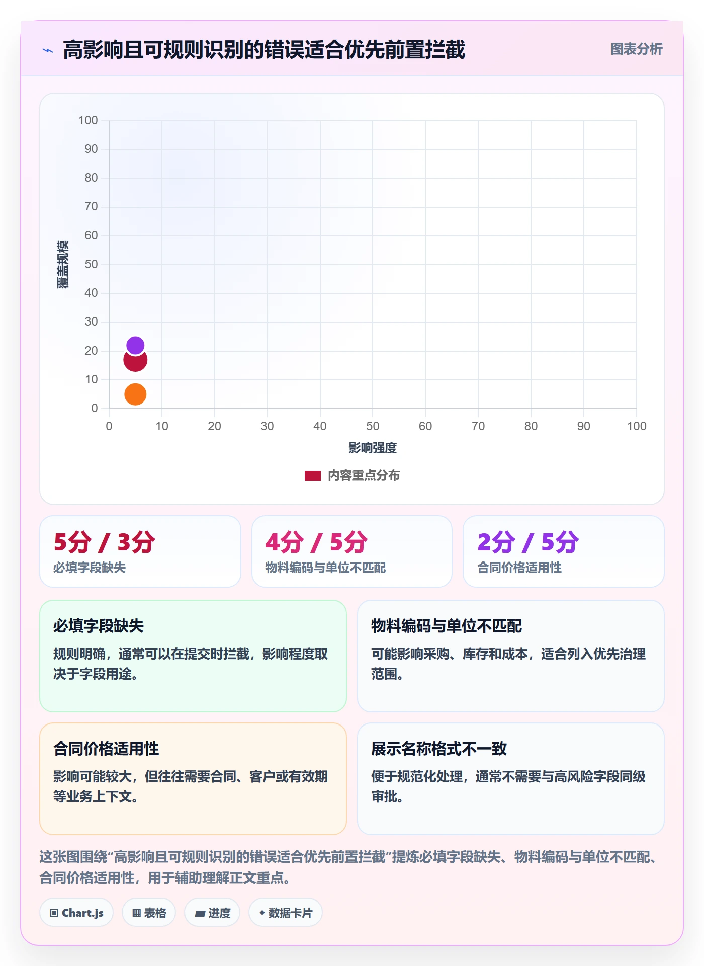 erp数据录入怎么落地？从质量检查讲清效率提升