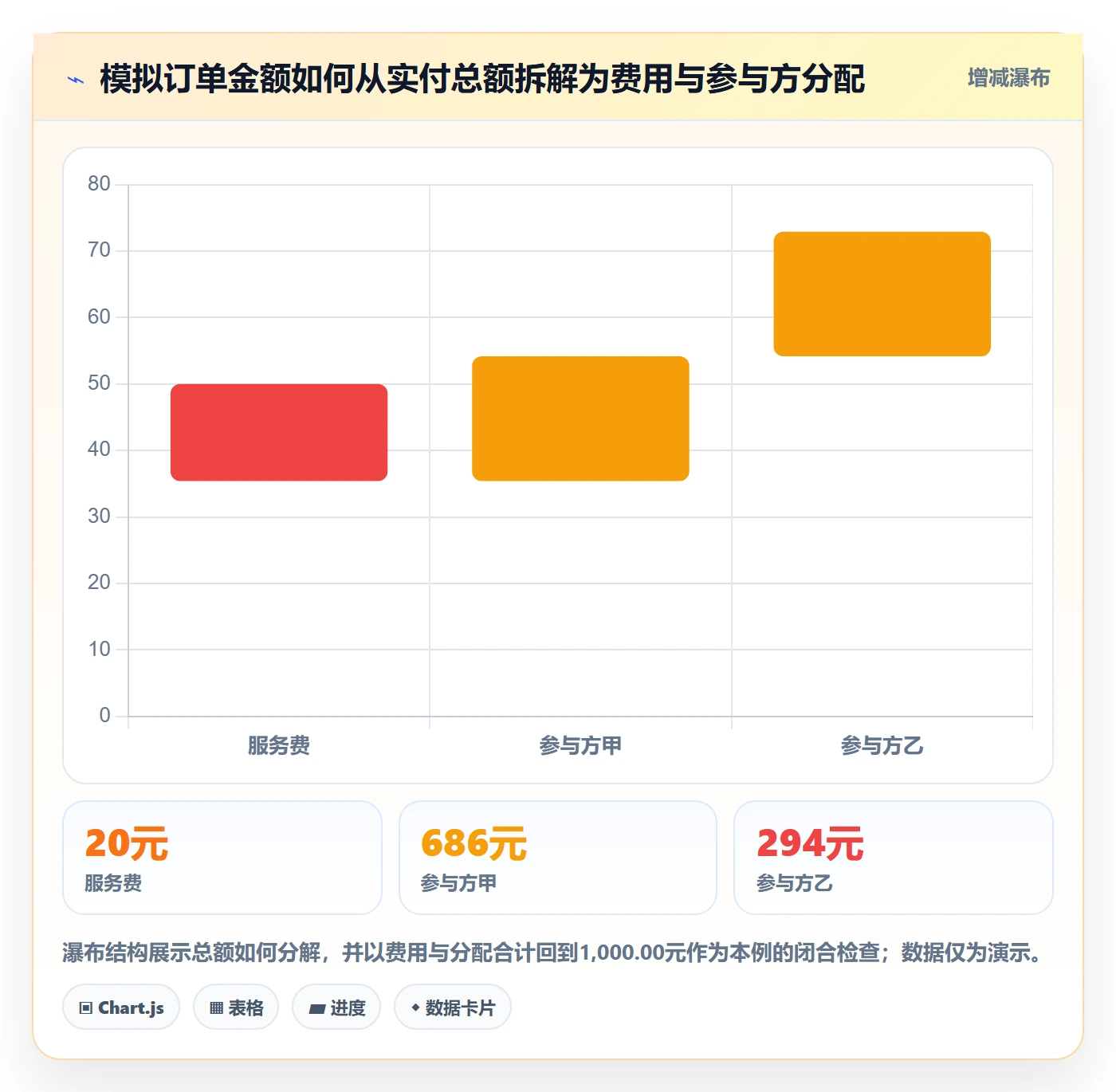分账系统风险排查：接口对接从哪里开始