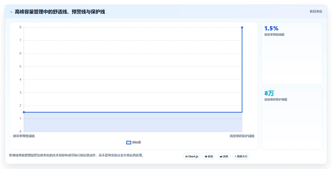 电商系统开发：电商企业管理方法：把性能优化转化为保障高峰性能