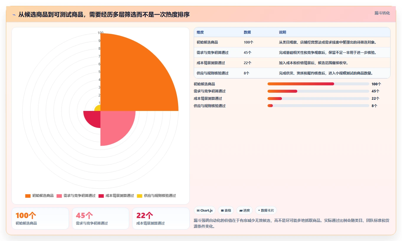 拼多多数据分析工具免费能力清单：自动化方案需要覆盖哪些选品数据事项