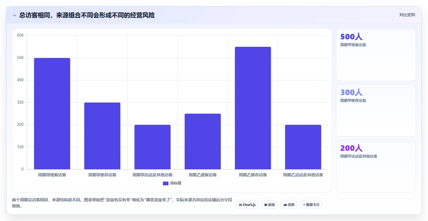 拼多多数据分析工具免费怎么用？流量来源场景下的旺季准备拆解