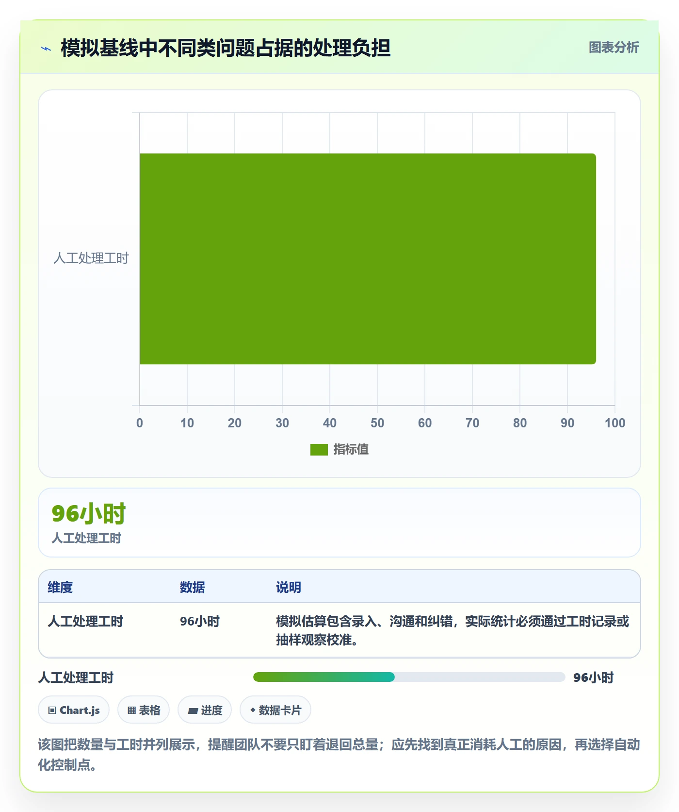 erp数据录入执行标准：基础资料环节如何体现自动化方案