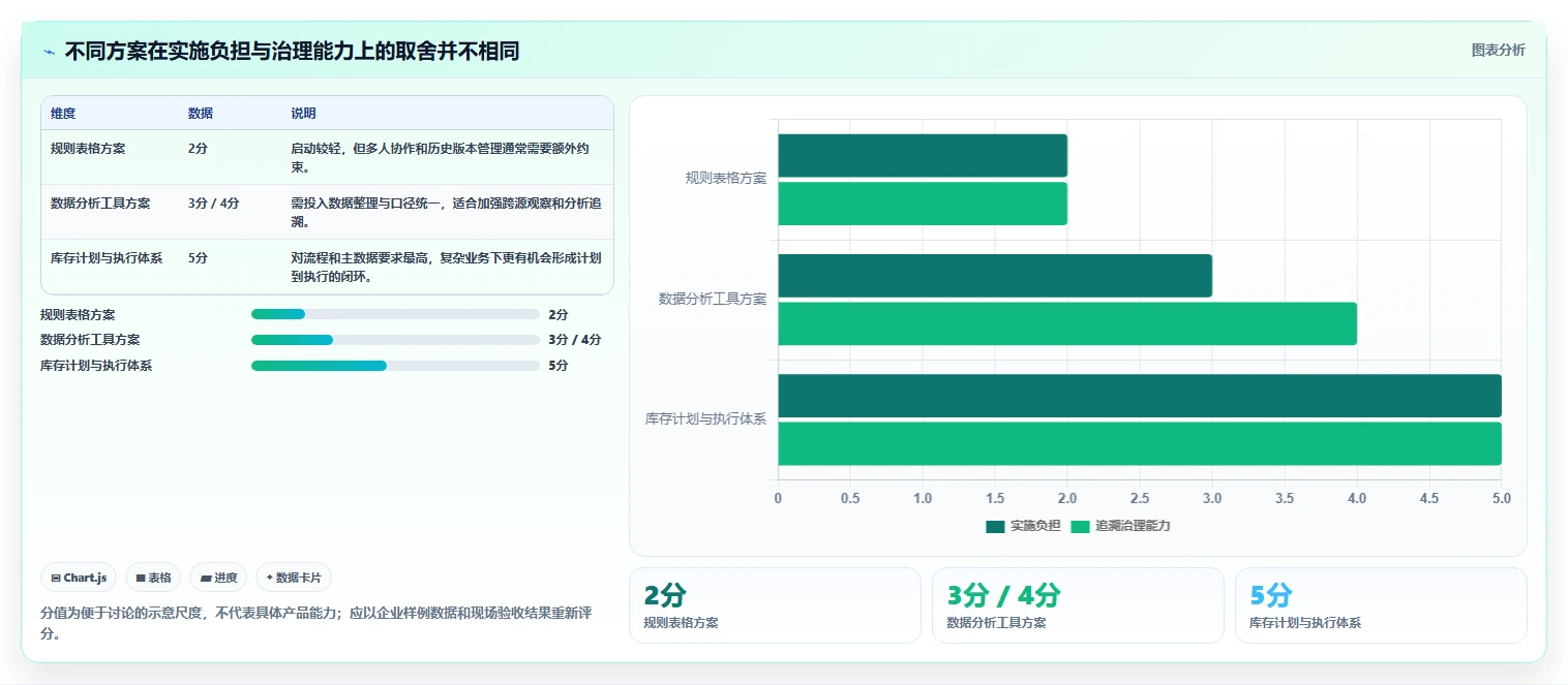 仓库安全库存管理怎么选？库存上限相关的风险排查判断标准